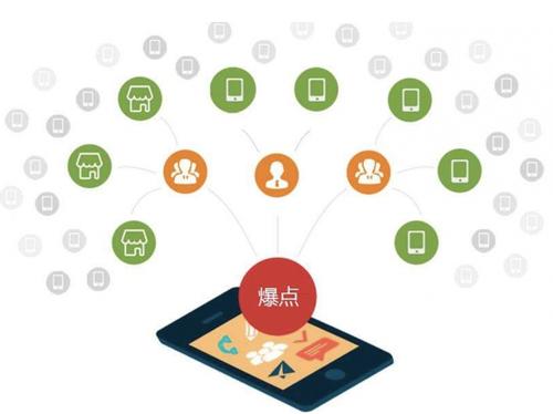 茅箭为什么越来越多的企业通过软文营销来引流